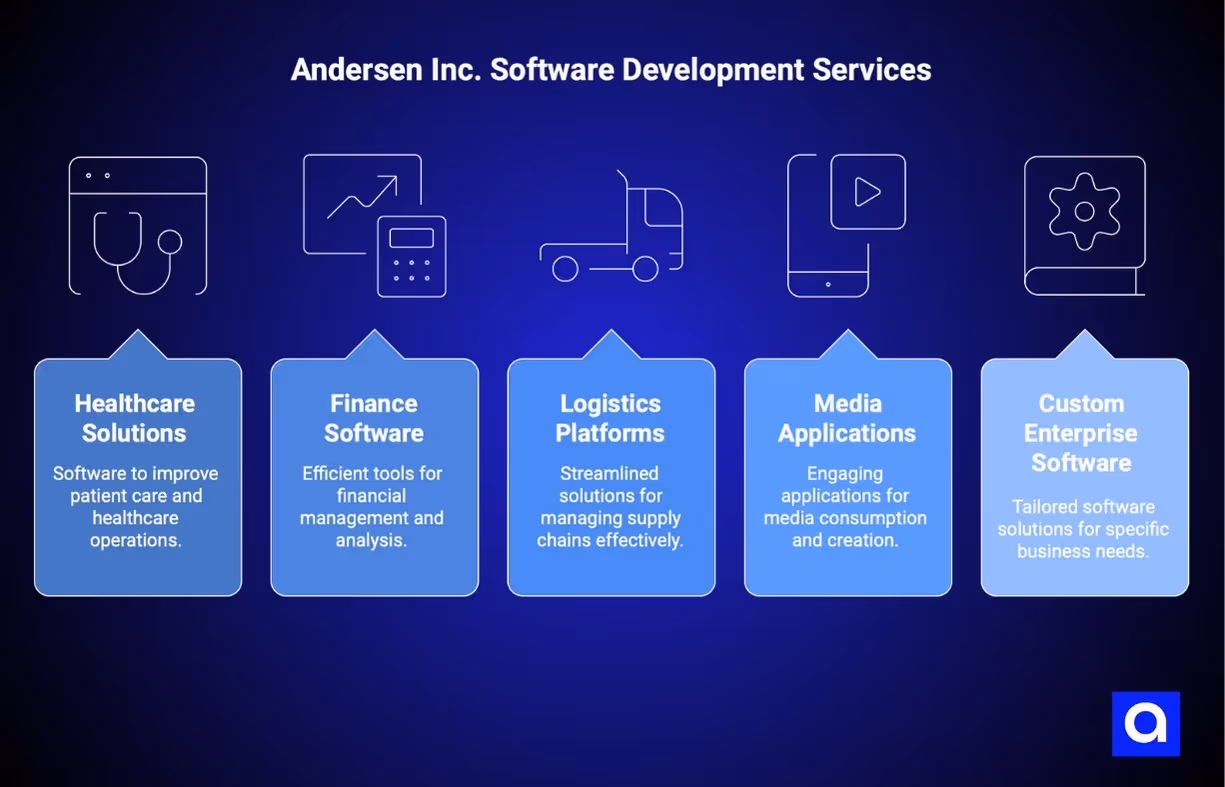 Andersen software development services Dallas