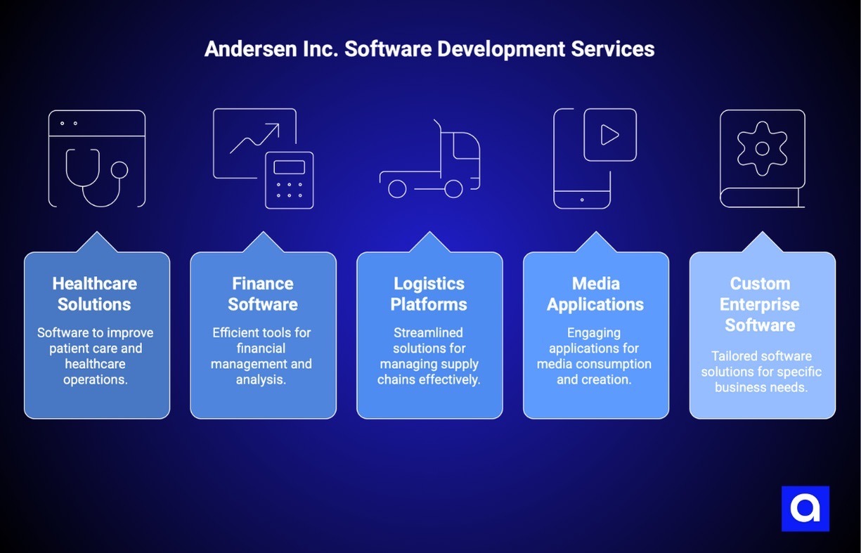 Andersen software development services Dallas
