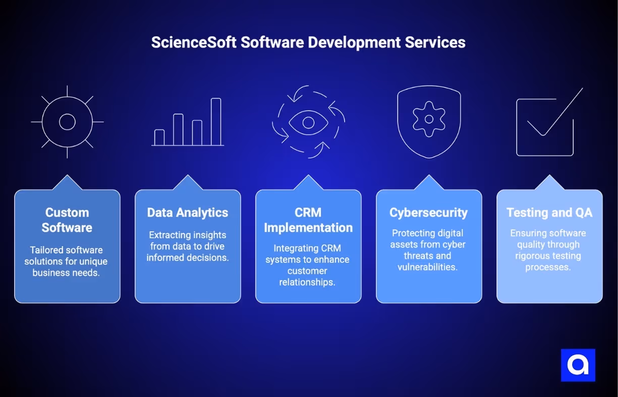 ScienceSoft software development services Dallas