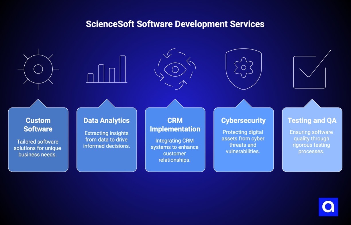 ScienceSoft software development services Dallas