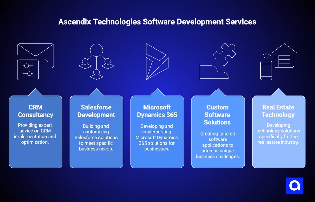 Ascendix software development services Dallas