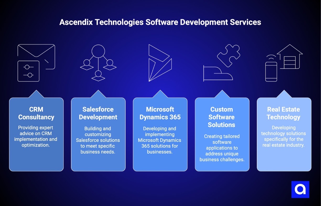 Ascendix software development services Dallas