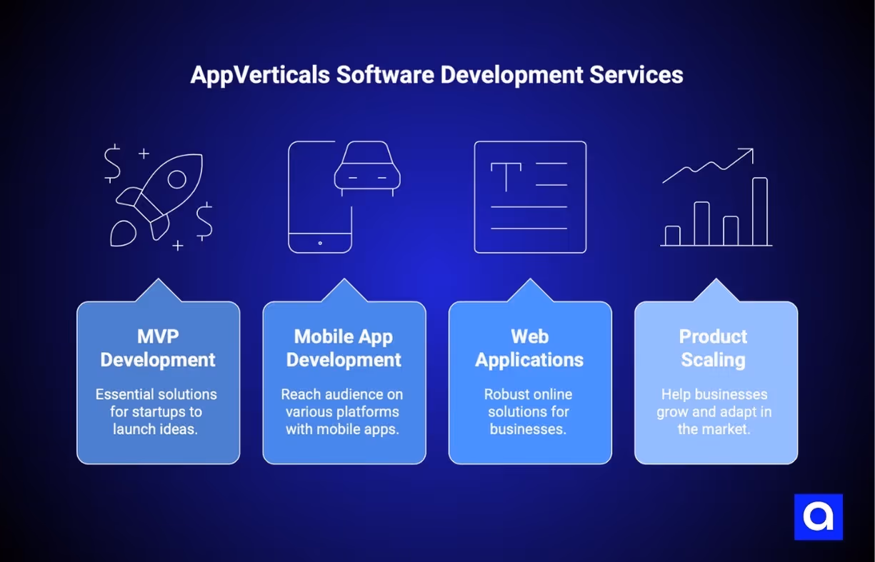 AppVerticals software development services Dallas