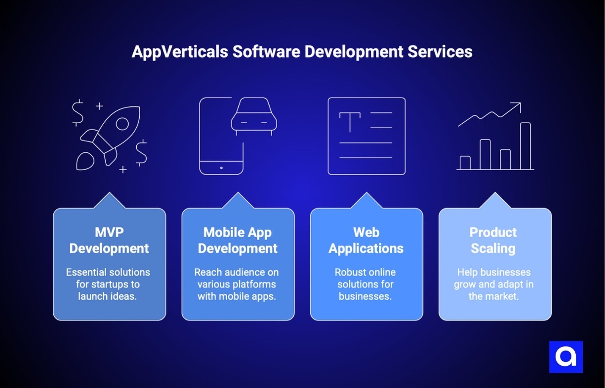 AppVerticals software development services Dallas