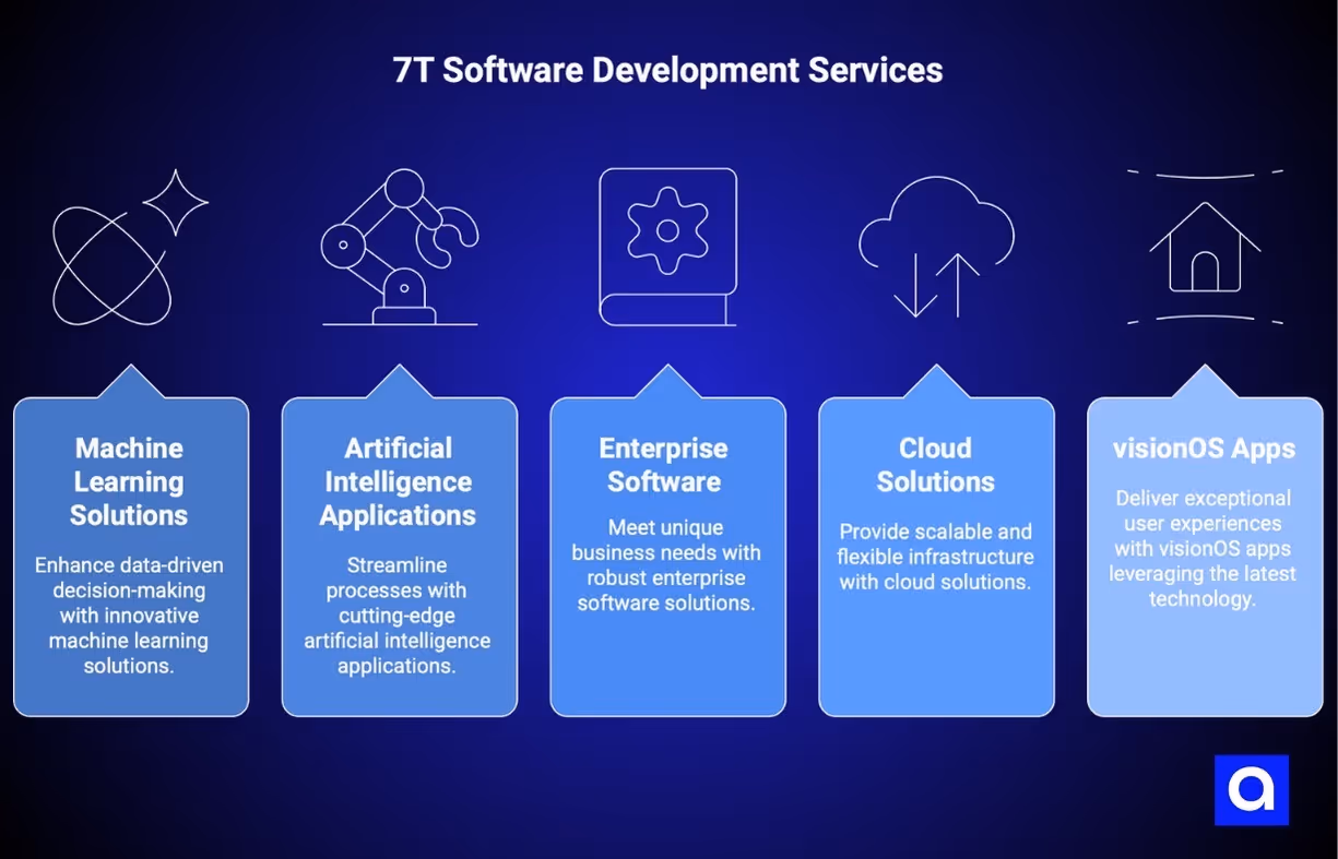 7T software development services Dallas