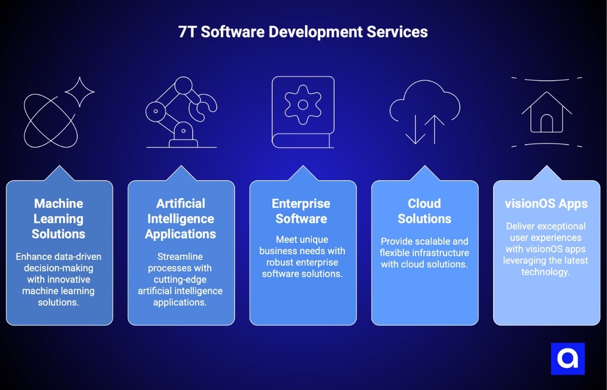 7T software development services Dallas