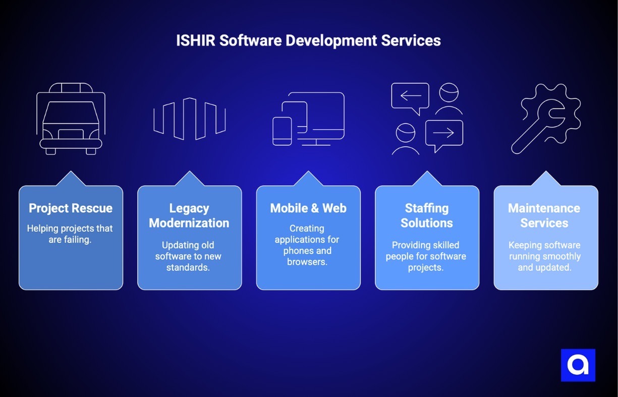 ISHIR software development services Dallas