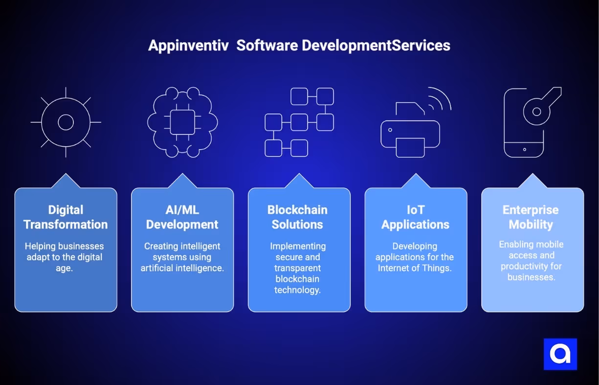 Appinventiv software development services Dallas