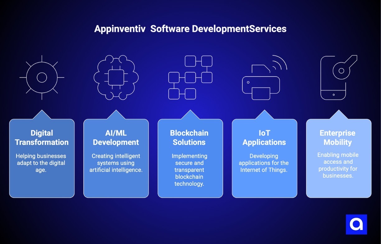 Appinventiv software development services Dallas