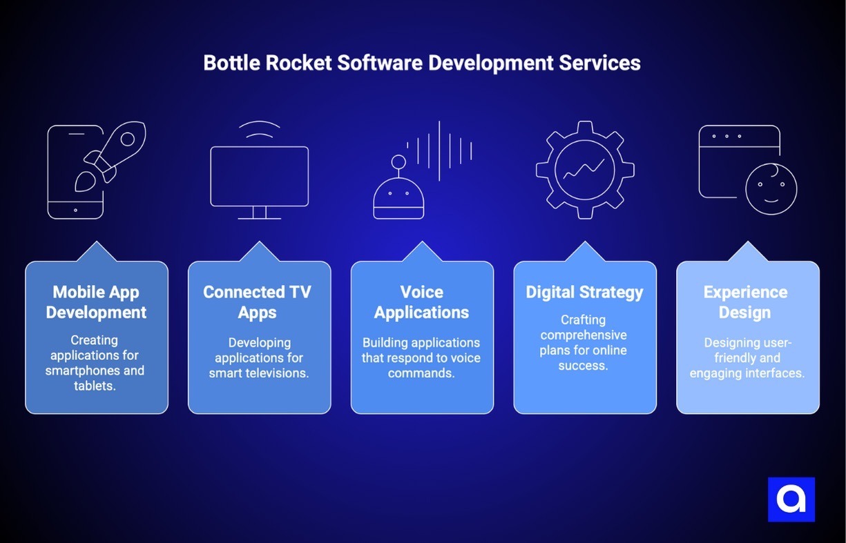 Bottle Rocket software development services Dallas