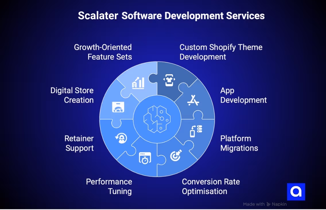 Scalater Software Development company Austin