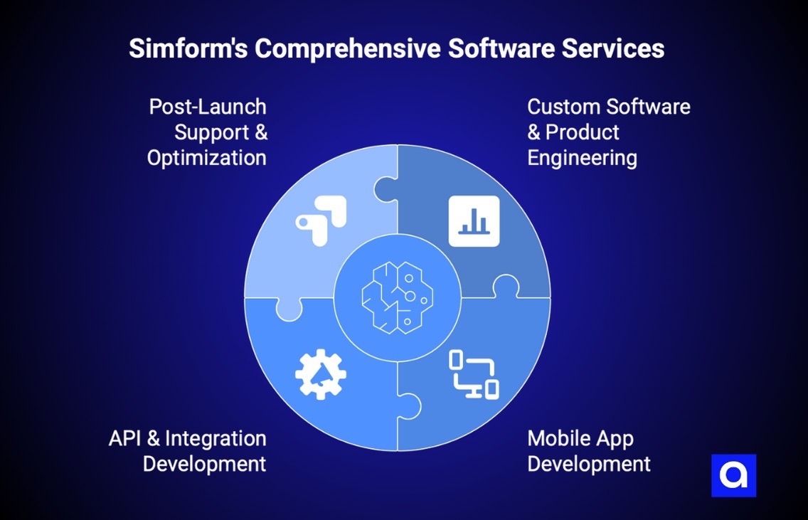 Simform's Software Development company Austin