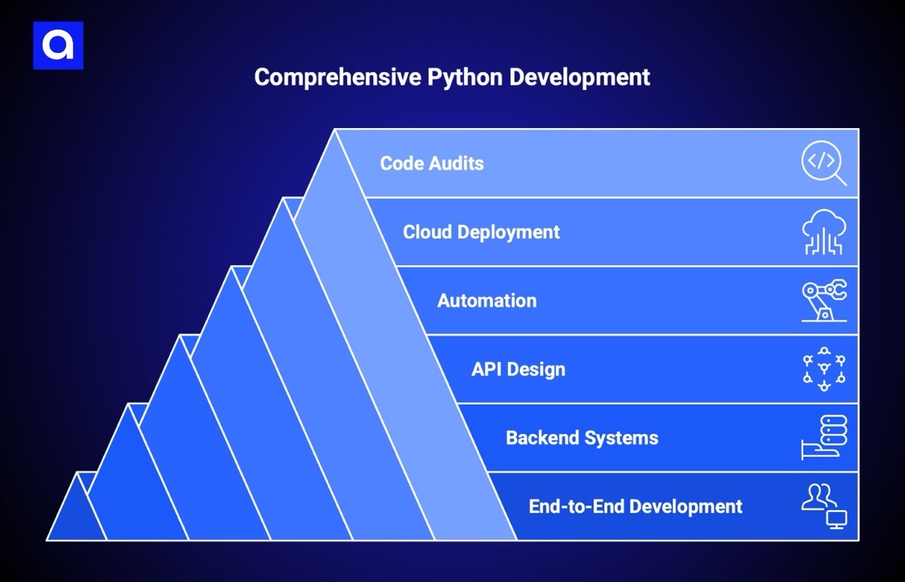 STX Next python development services