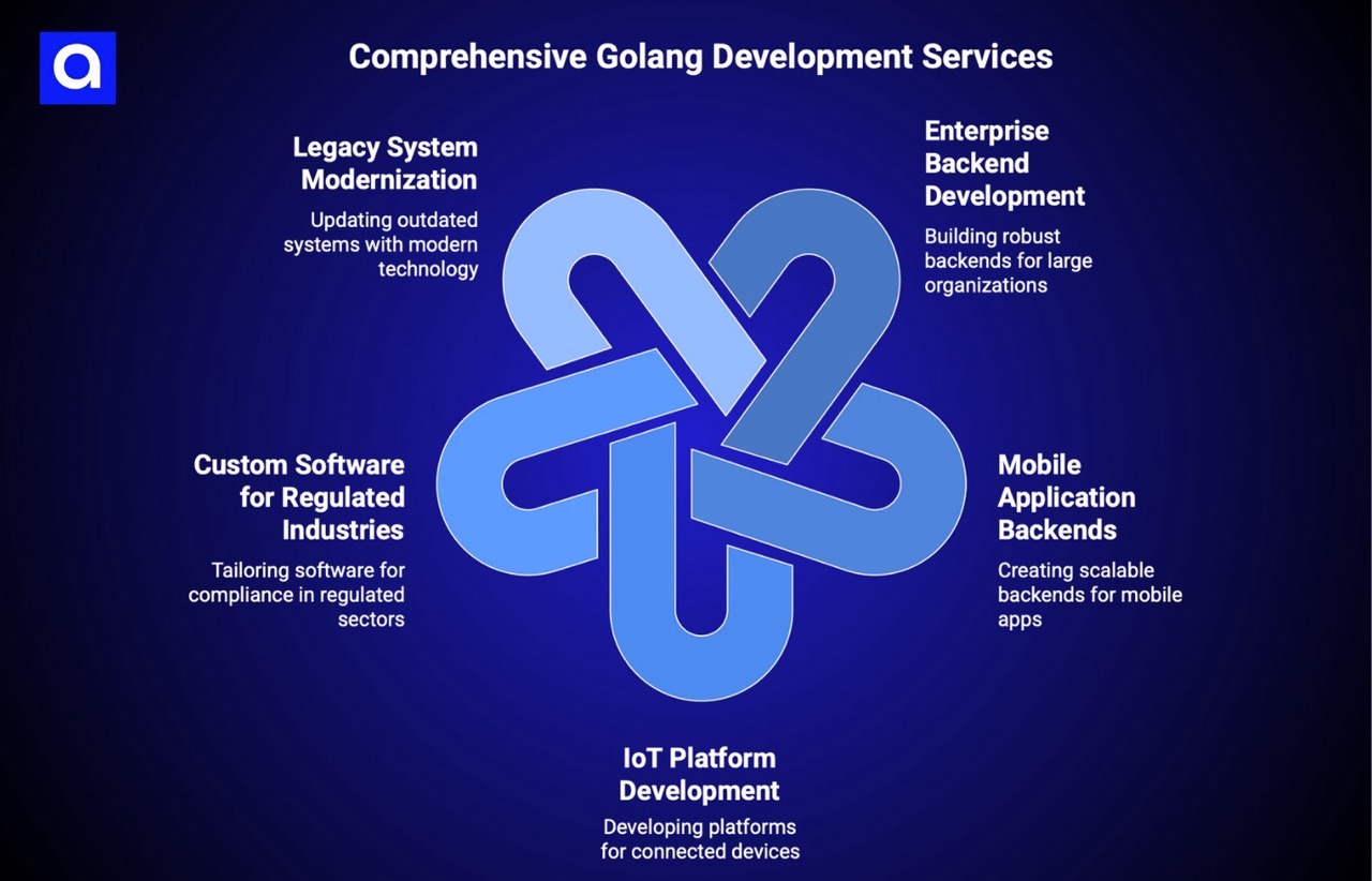 Cubix golang development services