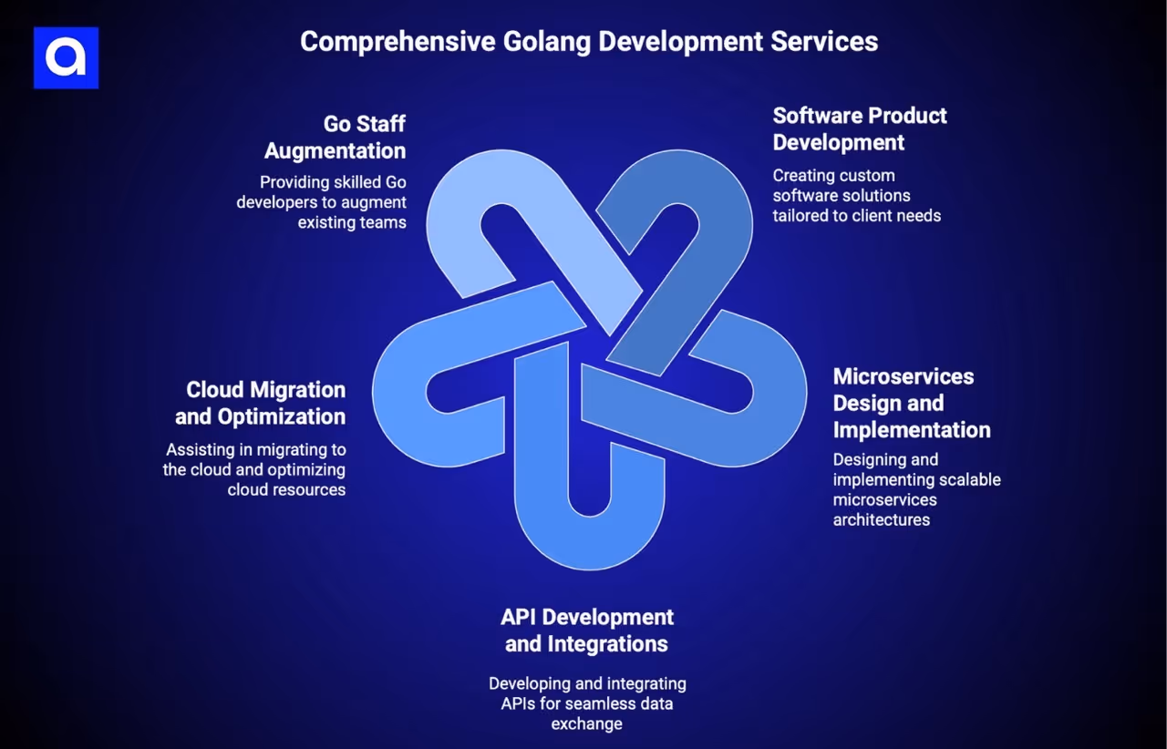 Vention golang development services