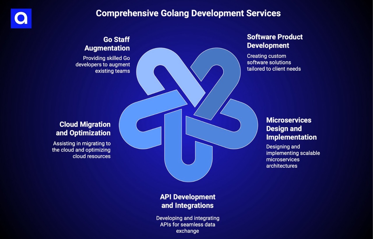 Vention golang development services