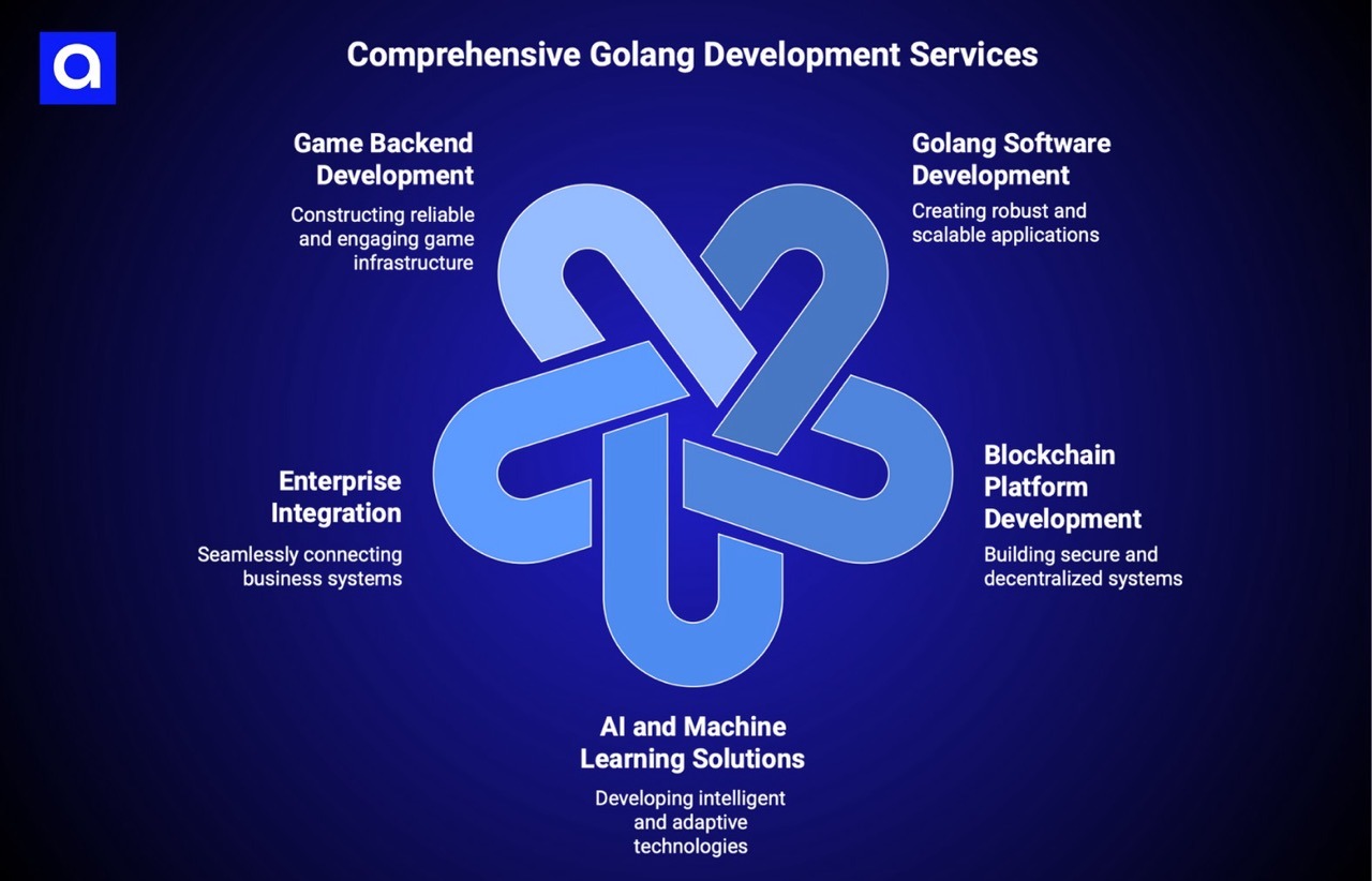 SDLC Corp golang development services
