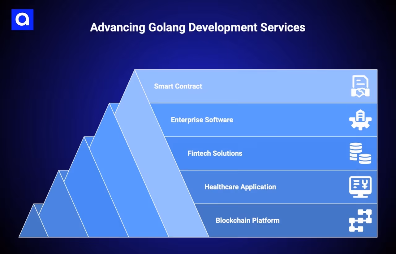 Solulab golang development services