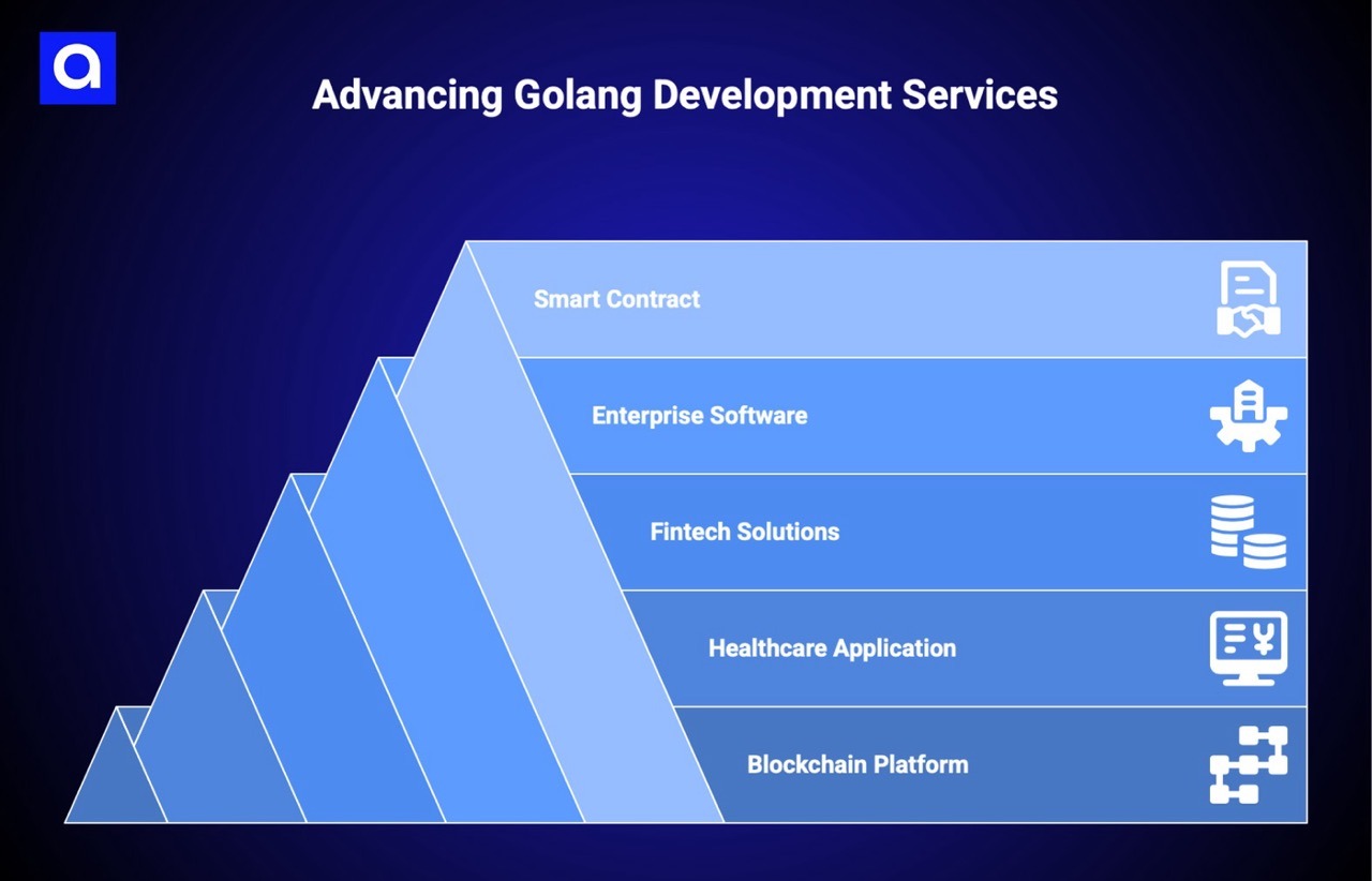Solulab golang development services