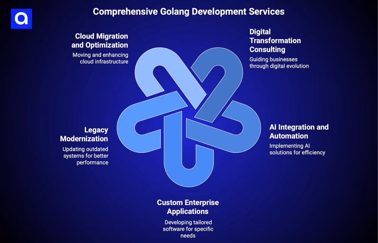 Instictools golang development services