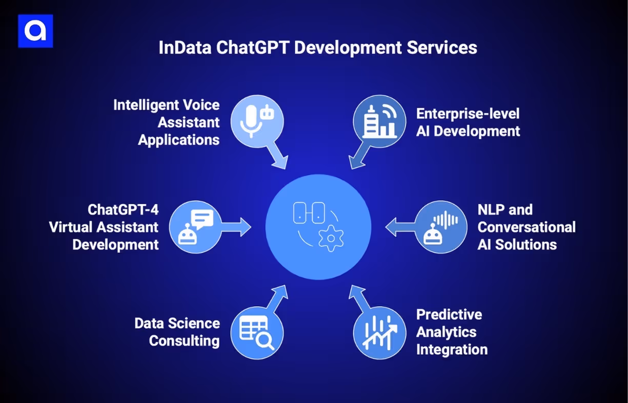 InData Labs chatgpt development company