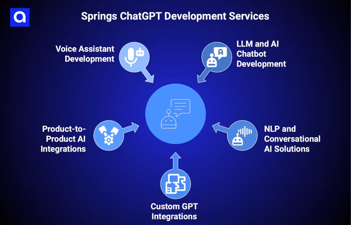 Springs chatgpt development company