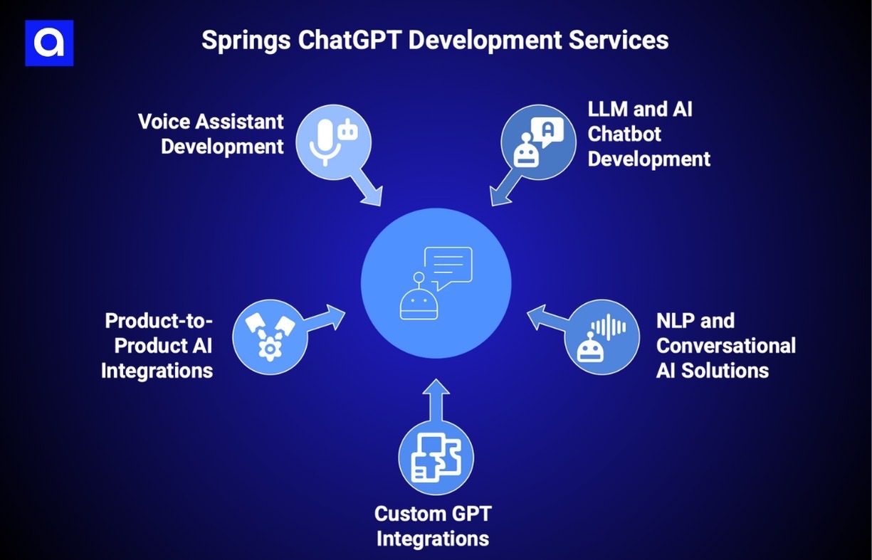 Springs chatgpt development company