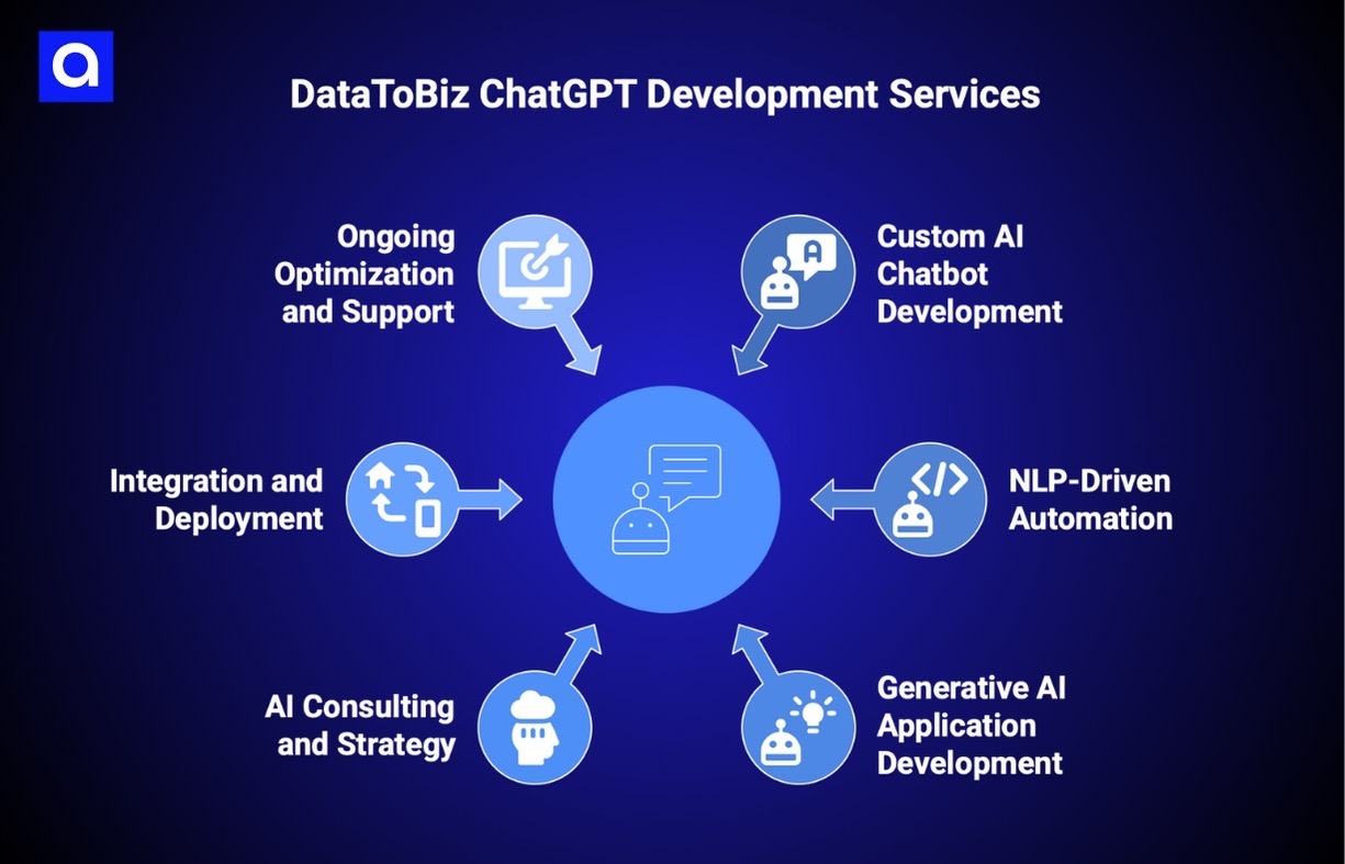 DataToBiz chatgpt development company