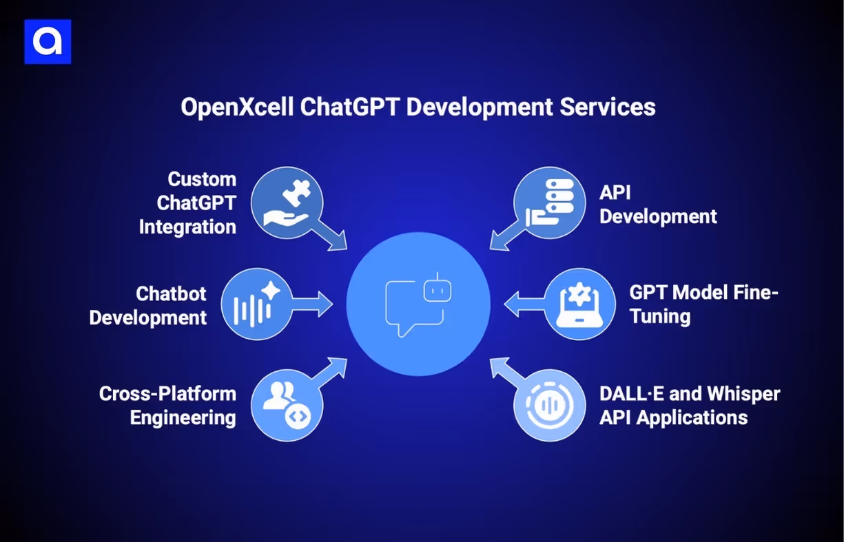 OpenXcell chatgpt development company