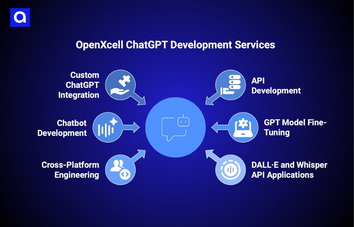 OpenXcell chatgpt development company