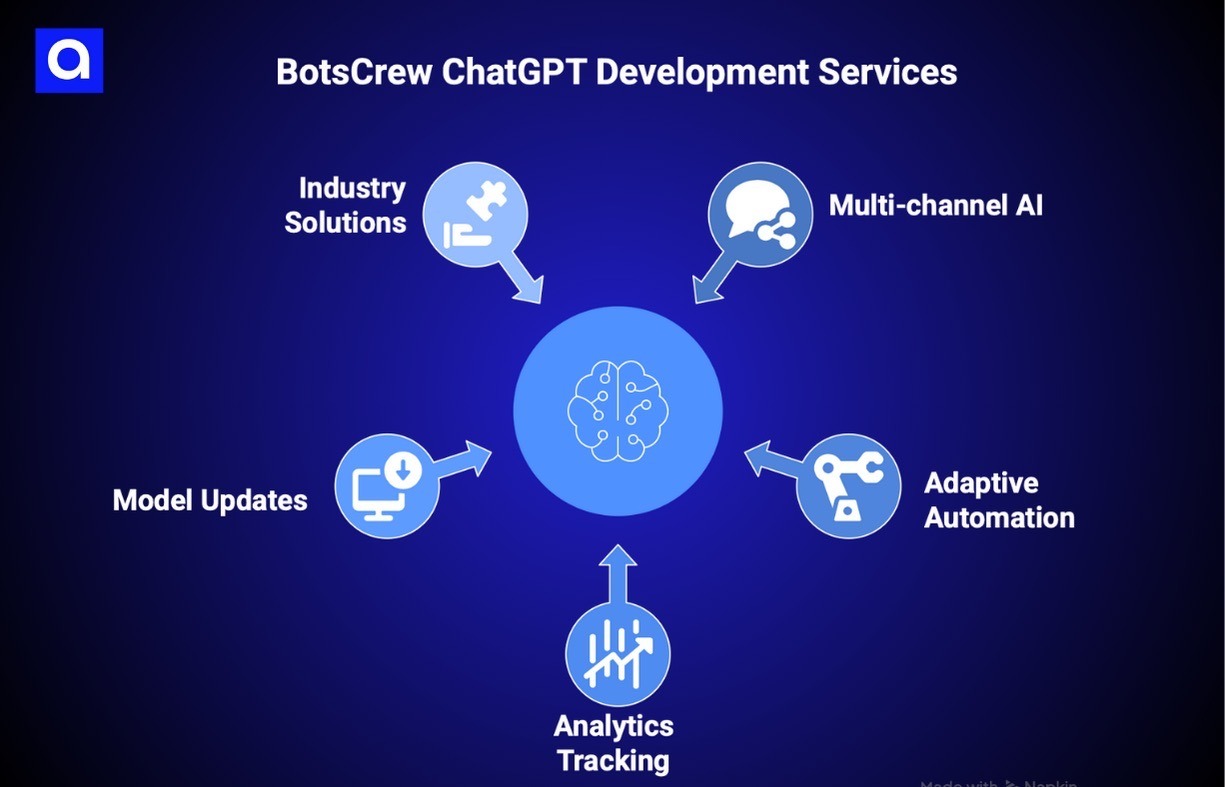 BotsCrew chatgpt development company