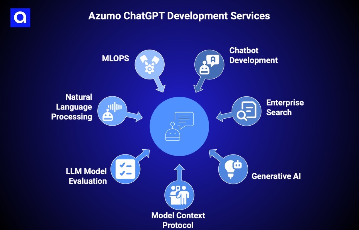 Azumo chatgpt development company