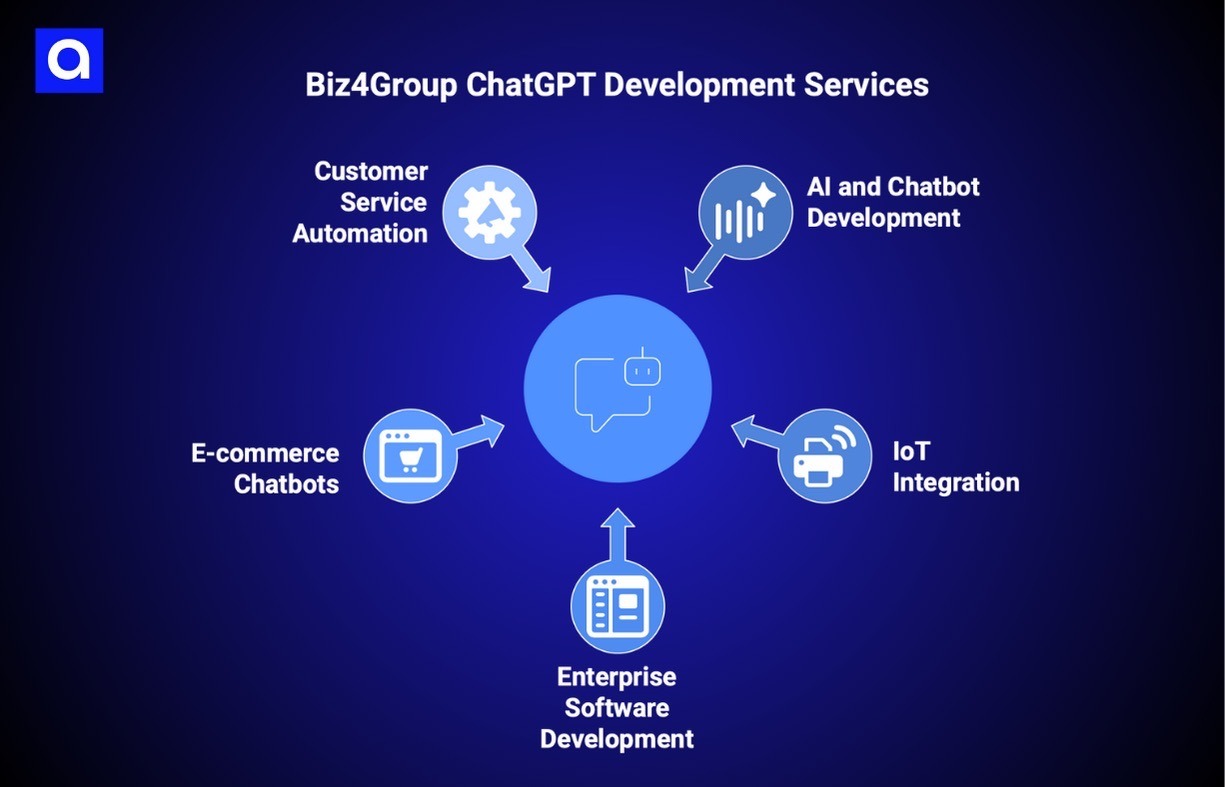 Biz4Group chatgpt development company
