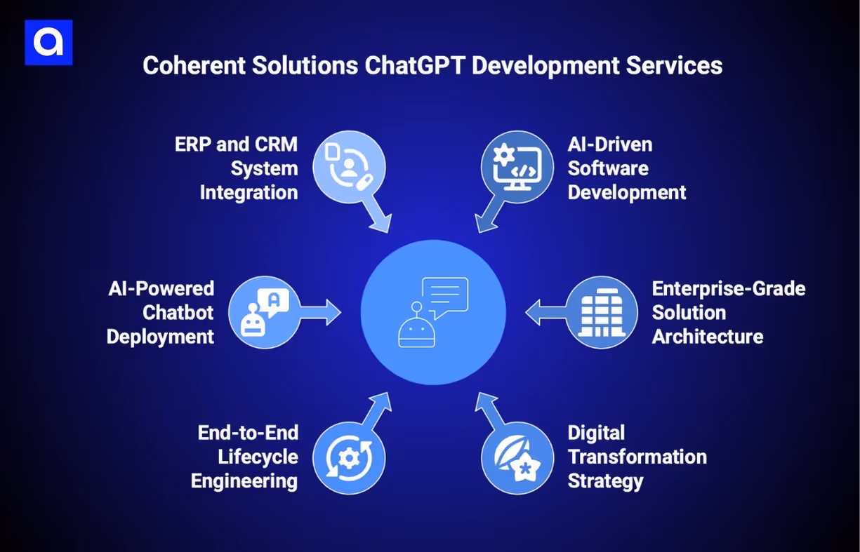 Coherent Solutions chatgpt development company