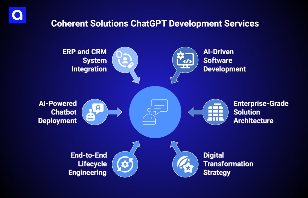 Coherent Solutions chatgpt development company