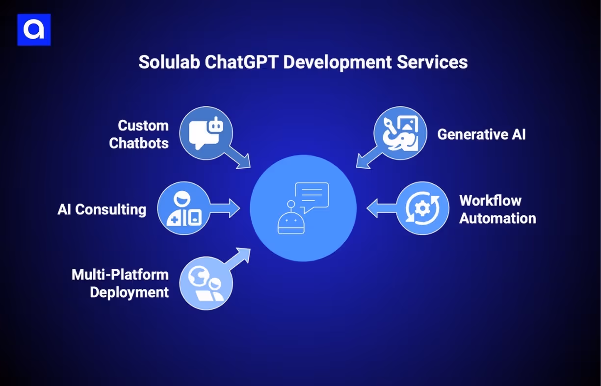SoluLab chatgpt development company