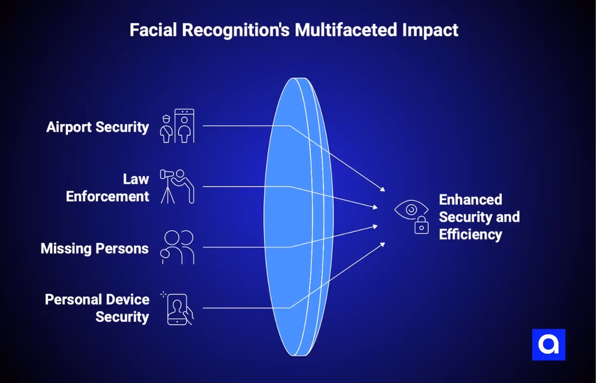 facial recognition benefits
