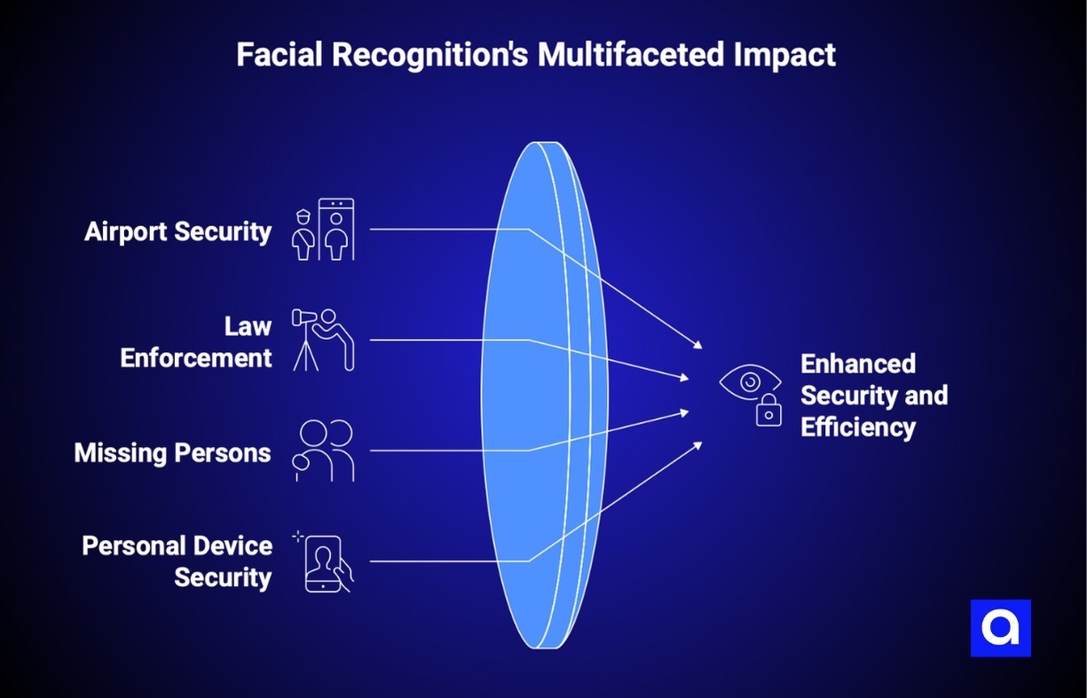 facial recognition benefits