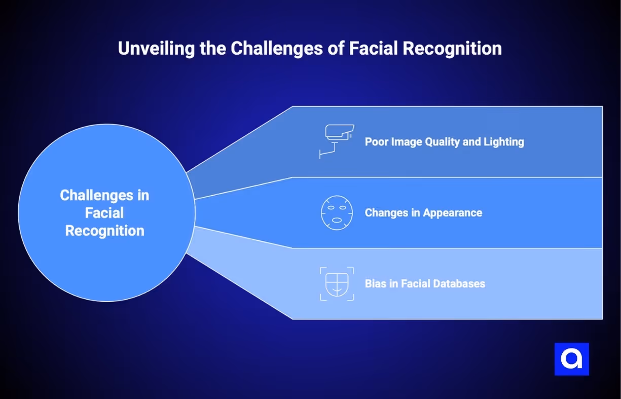 facial recognition challenges