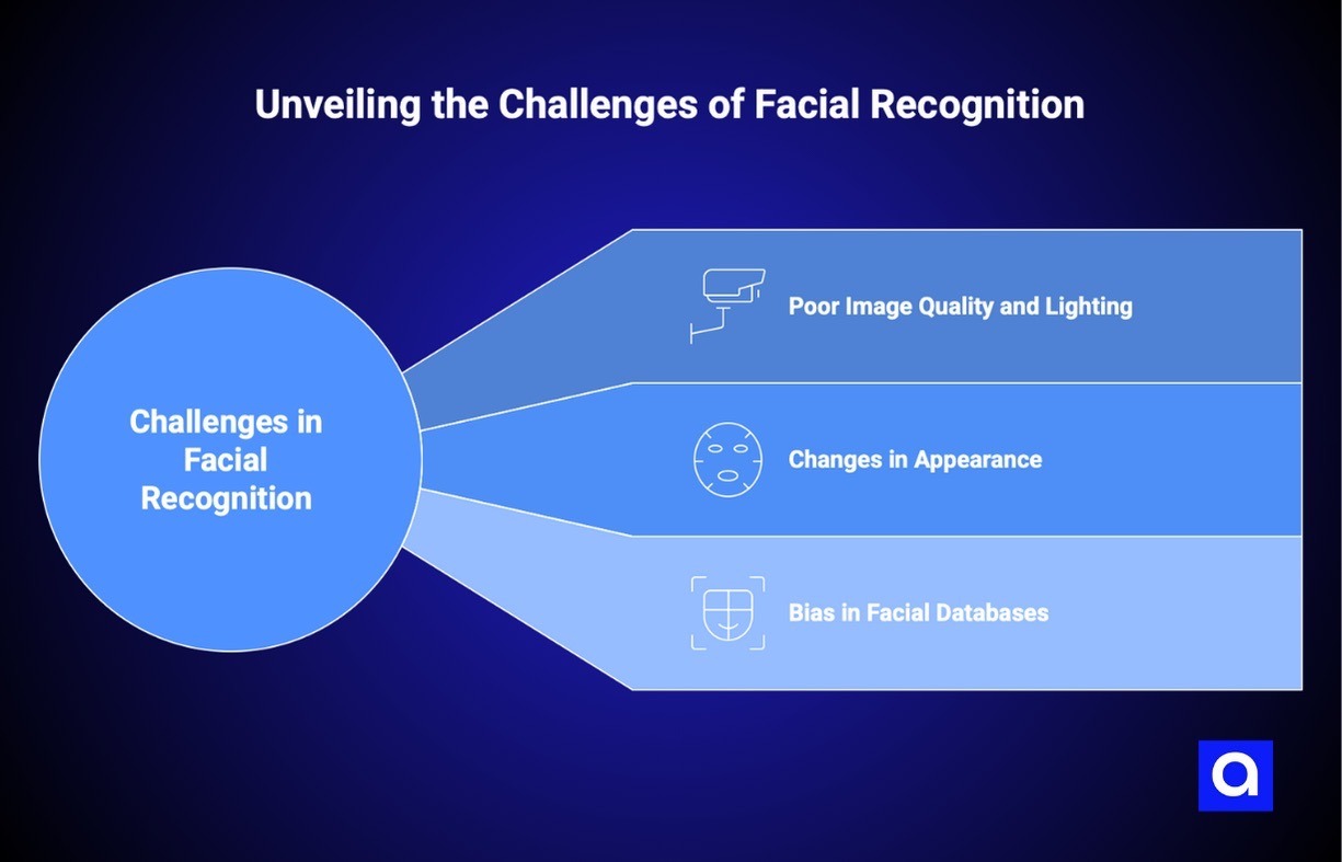 facial recognition challenges