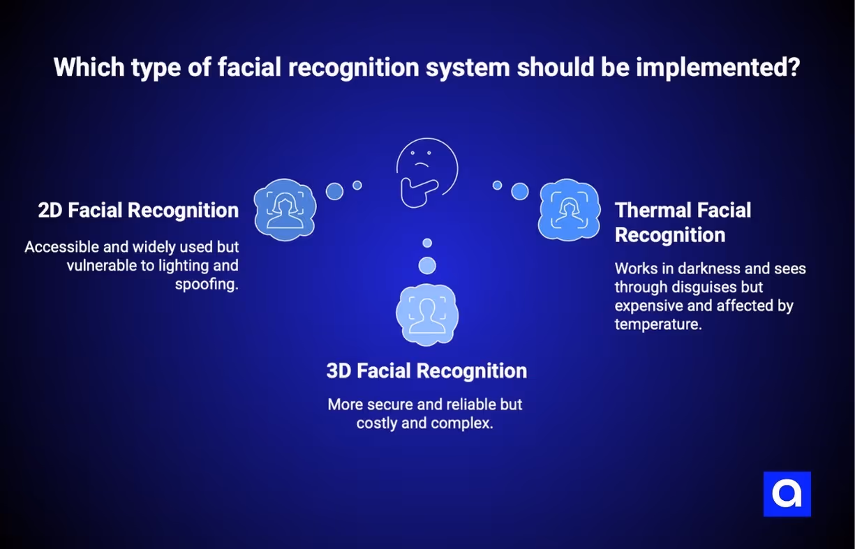 face recognition types