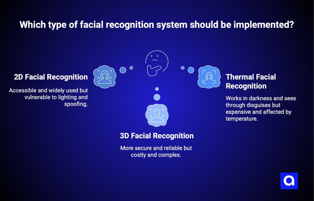 face recognition types