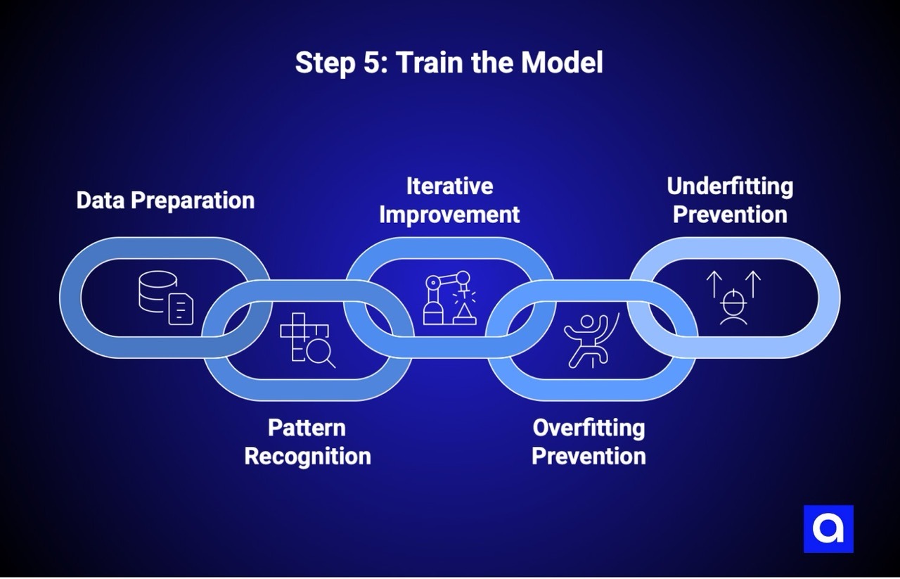 how to make an AI: Step 5: Train the Model
