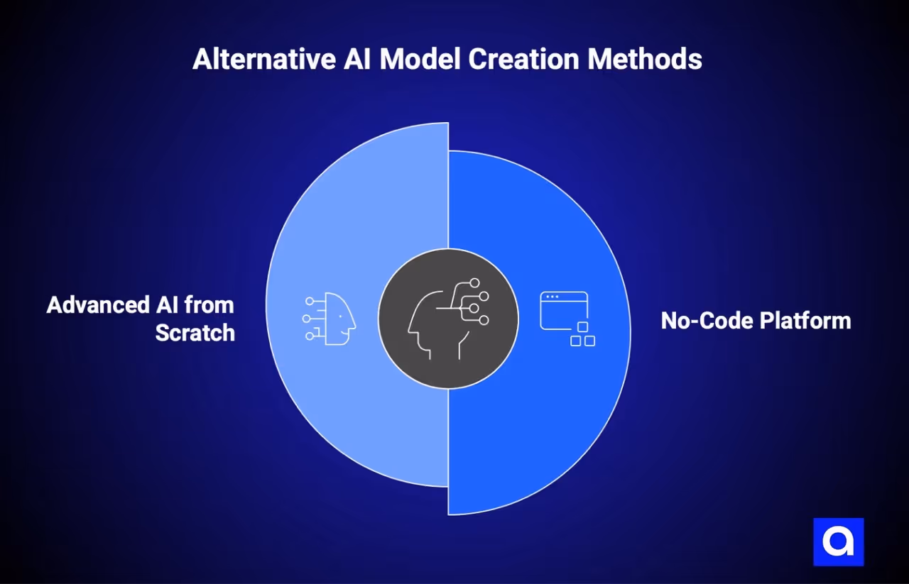 AI model development challenges