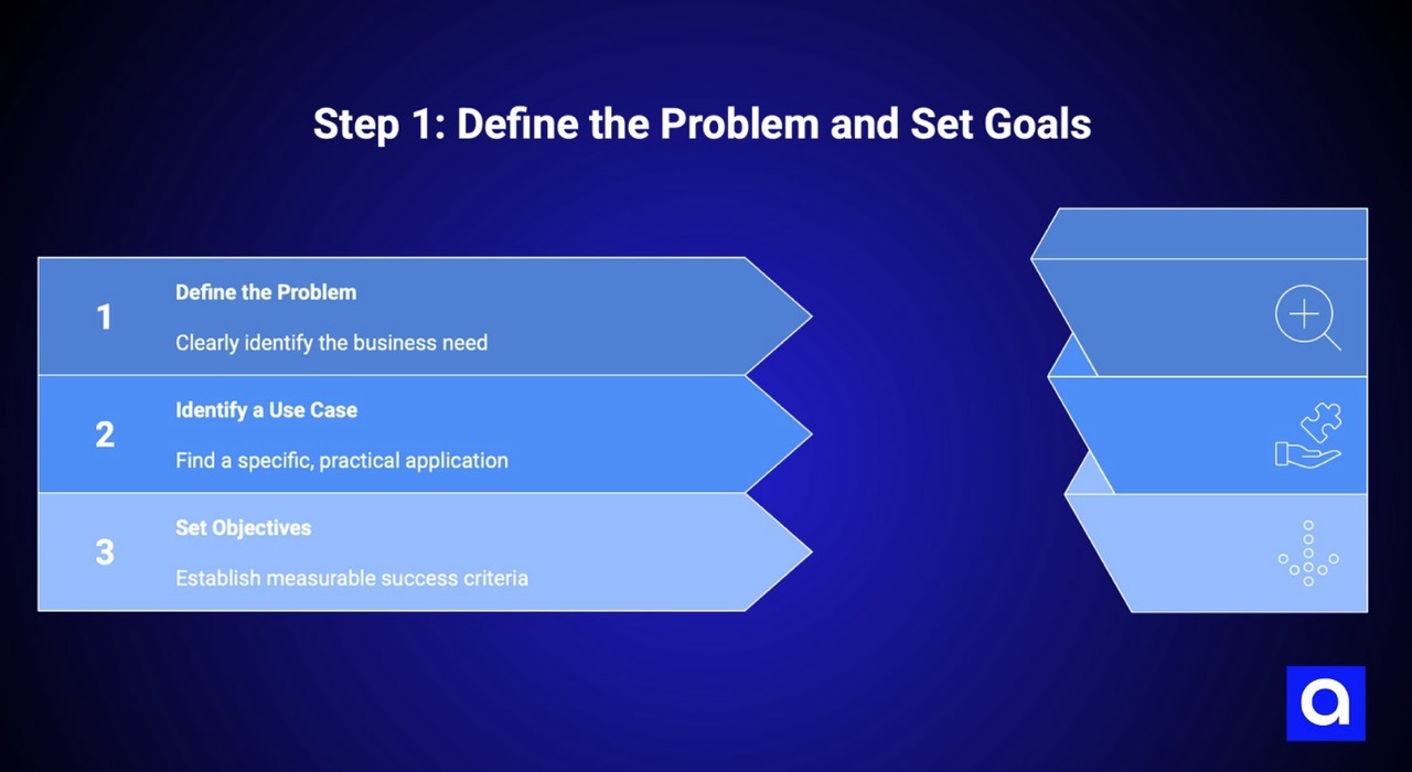 making AI model: Step 1: Define the Problem and Set Goals