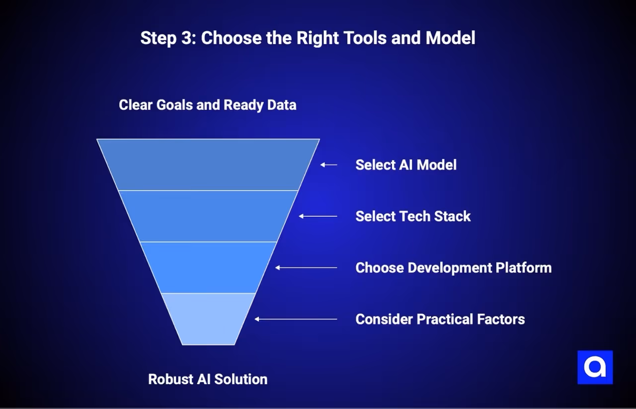 making AI: Step 3: Choose the Right Tools and Model