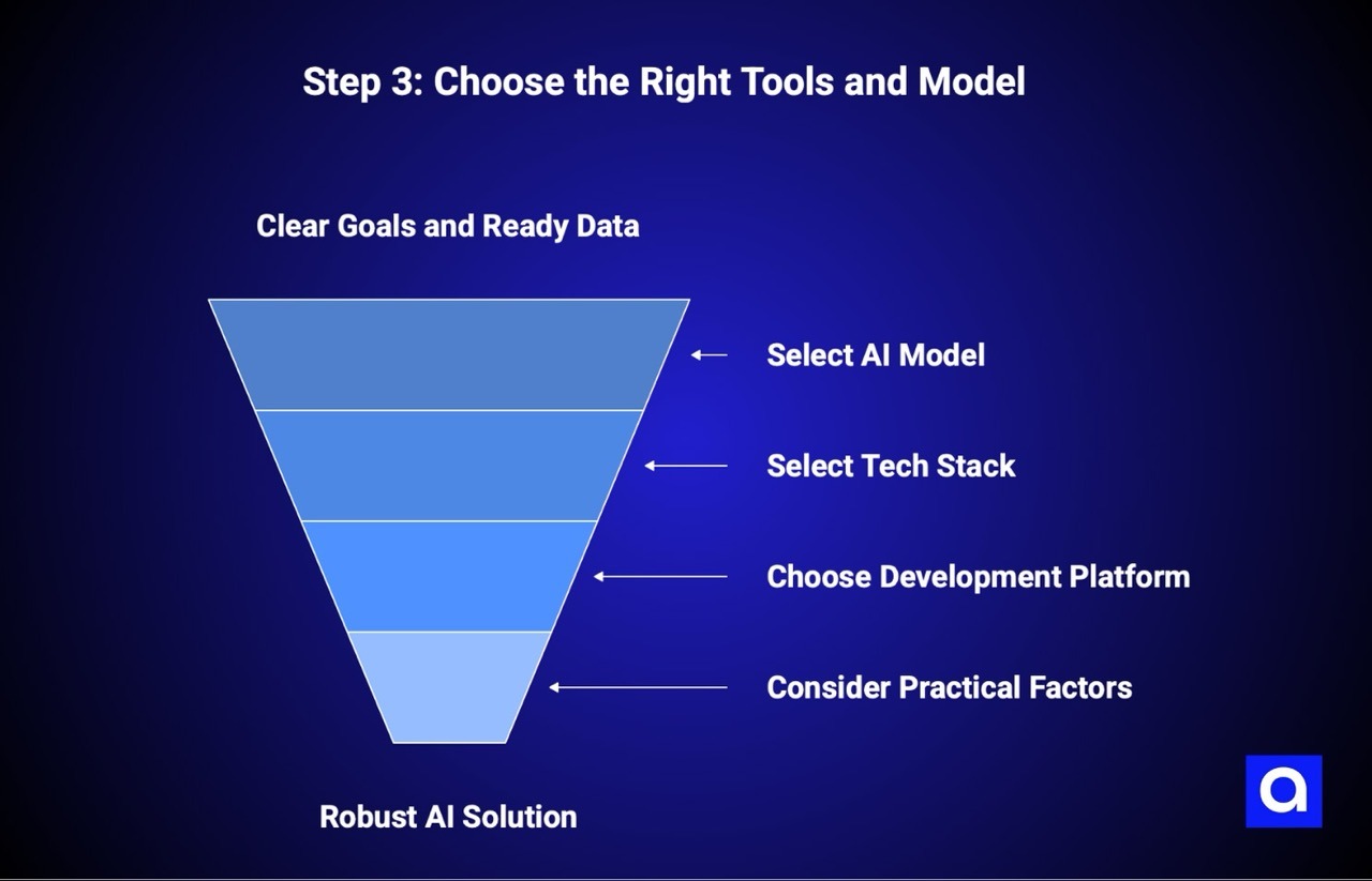 making AI: Step 3: Choose the Right Tools and Model