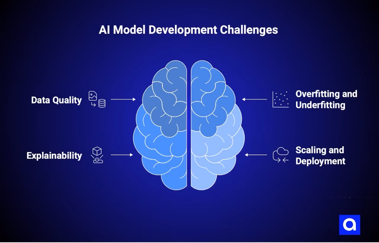 AI model best practices