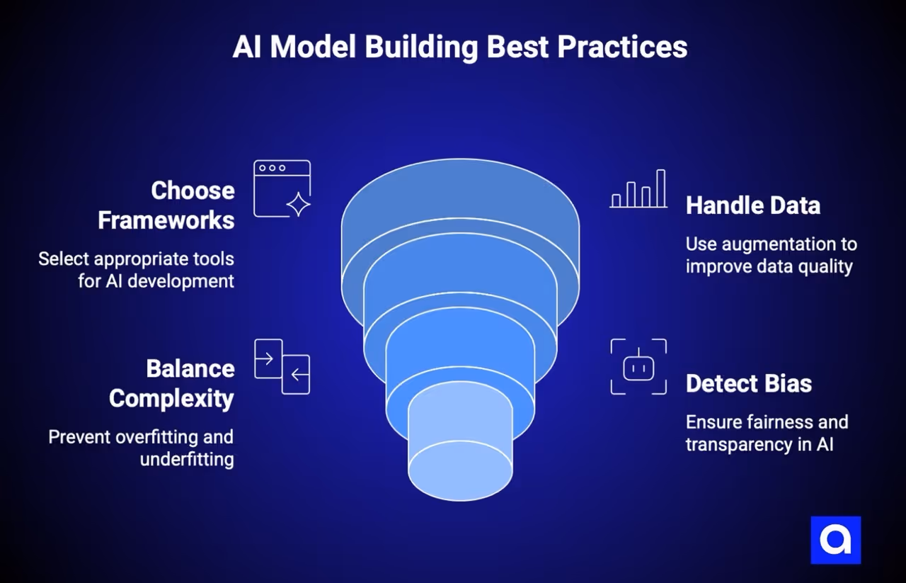 AI model best practices