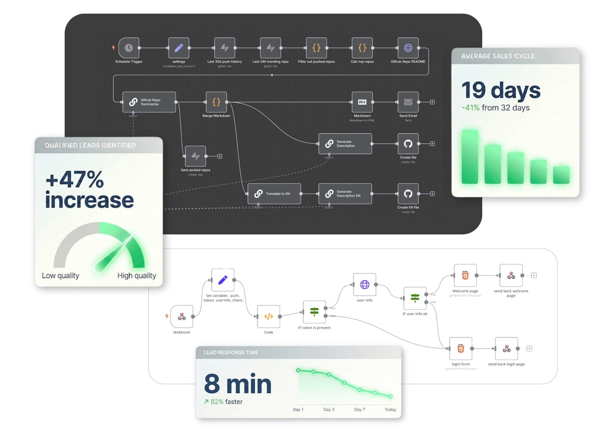 Build AI solutions that eliminate busywork, surface actionable insights, and help your sales team focus on closing deals and building relationships.